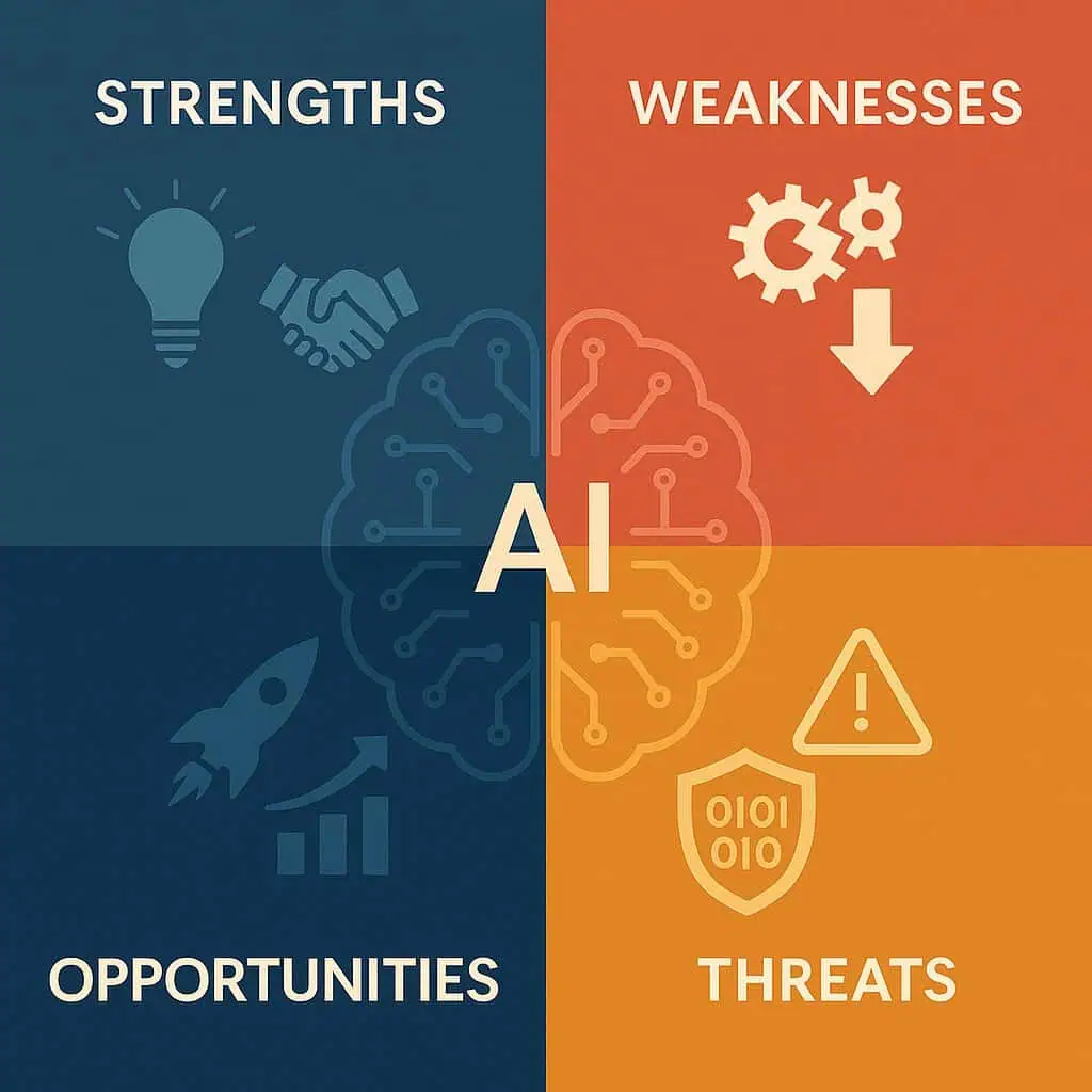 SWOT matrix graphic for agencies adapting to India’s AI surge.