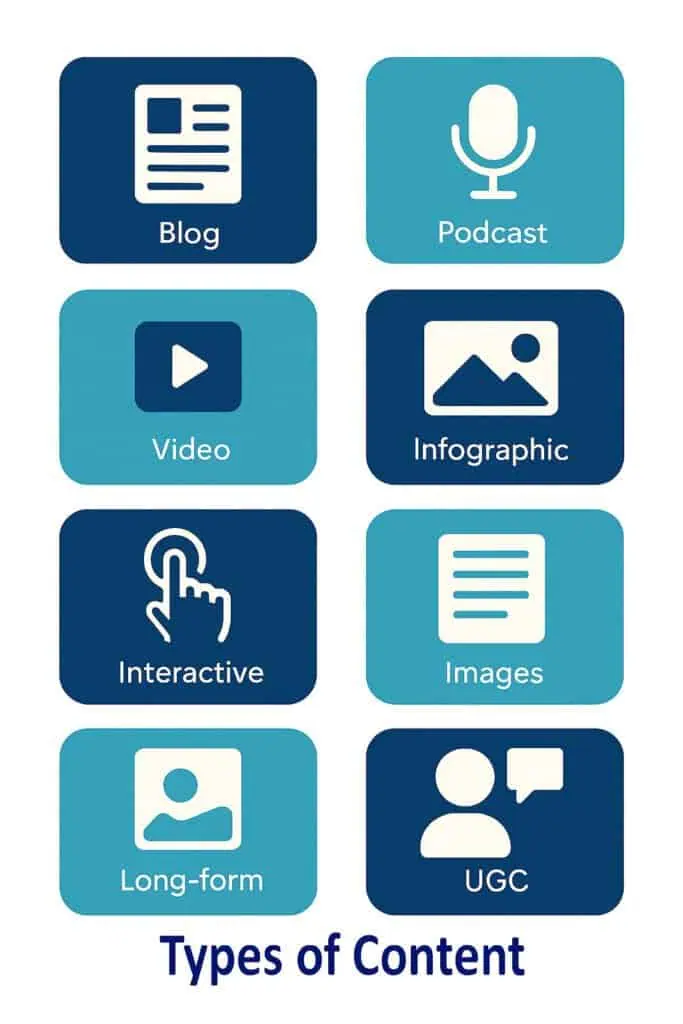 Types of content — blogs, videos, podcasts, infographics and more